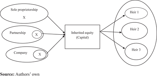Figure 1. Refer to the image caption for details.