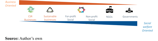 Figure 2. Refer to the image caption for details.