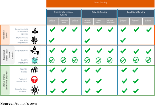 Figure 3. Refer to the image caption for details.