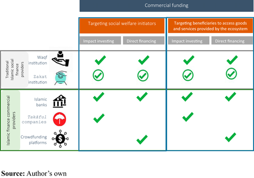 Figure 4. Refer to the image caption for details.