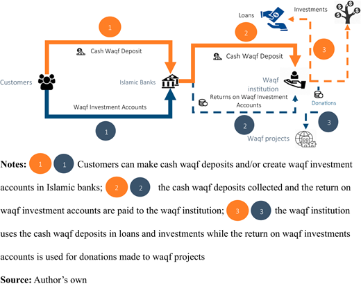 Figure 5. Refer to the image caption for details.