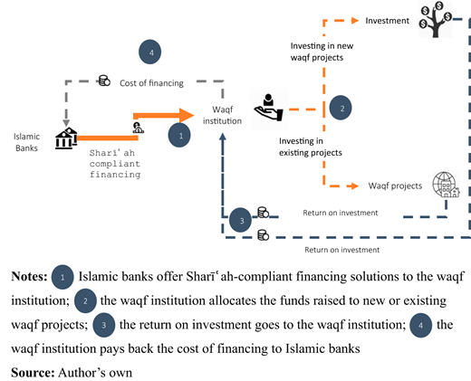 Figure 6. Refer to the image caption for details.