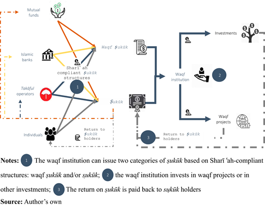Figure 7. Refer to the image caption for details.