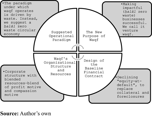 Figure 2. Refer to the image caption for details.