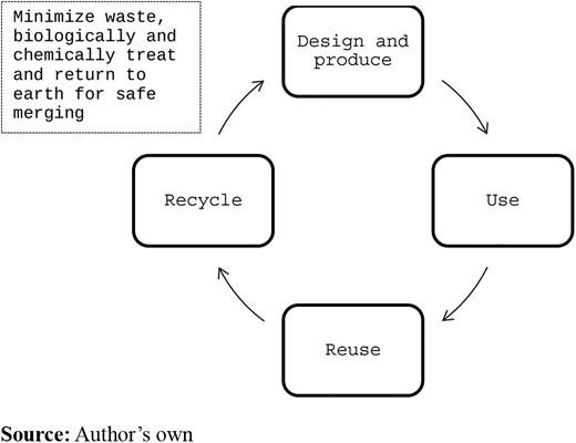Figure 5. Refer to the image caption for details.
