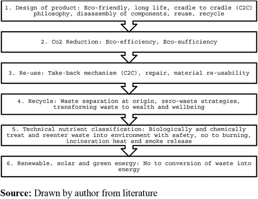 Figure 6. Refer to the image caption for details.