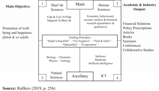 The proposed methodology Refer to the image caption for details.