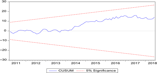 Figure 3. Refer to the image caption for details.
