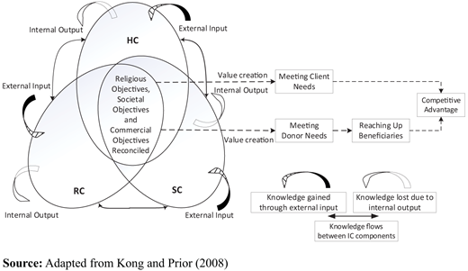 Figure 1. Refer to the image caption for details.