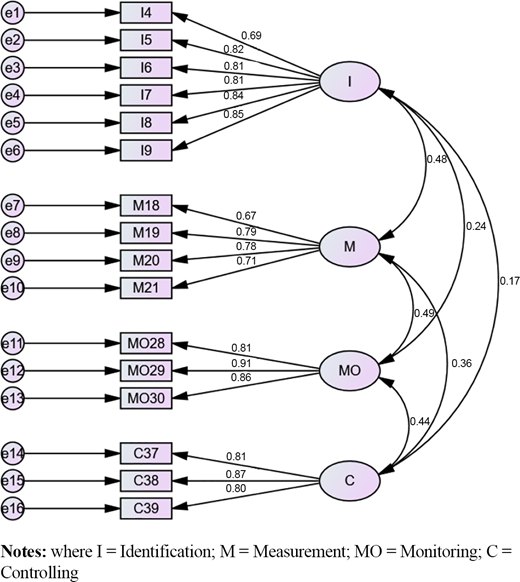 Figure 2. Refer to the image caption for details.