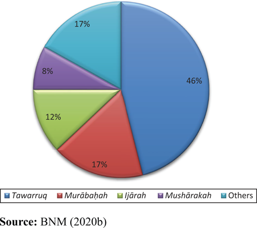 Figure 1. Refer to the image caption for details.