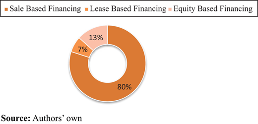 Figure 3. Refer to the image caption for details.