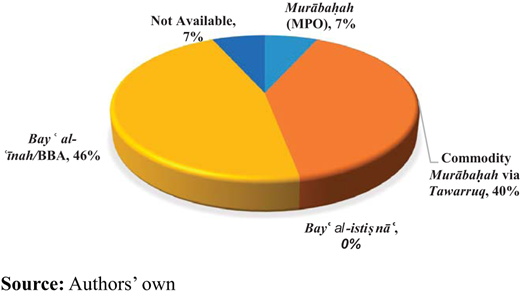 Figure 4. Refer to the image caption for details.