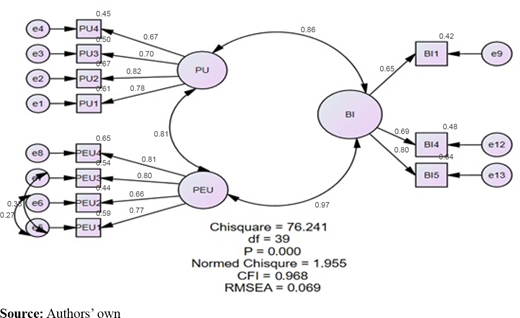 Figure 2. Refer to the image caption for details.