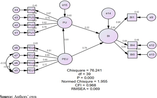 Figure 3. Refer to the image caption for details.