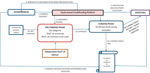 Figure 4. Refer to the image caption for details.
