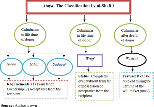 Figure 1. Refer to the image caption for details.