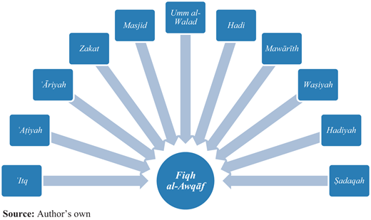 Figure 2. Refer to the image caption for details.
