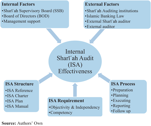 Figure 1. Refer to the image caption for details.