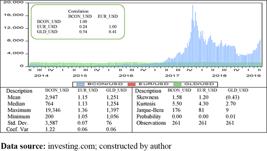 Figure 1. Refer to the image caption for details.