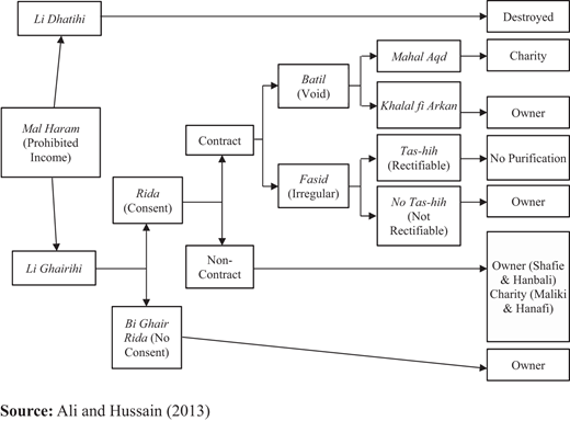 Figure 1. Refer to the image caption for details.