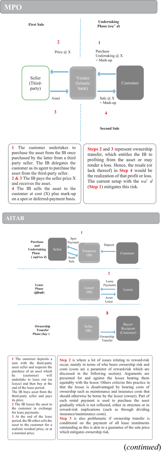 Figure 1. Refer to the image caption for details.