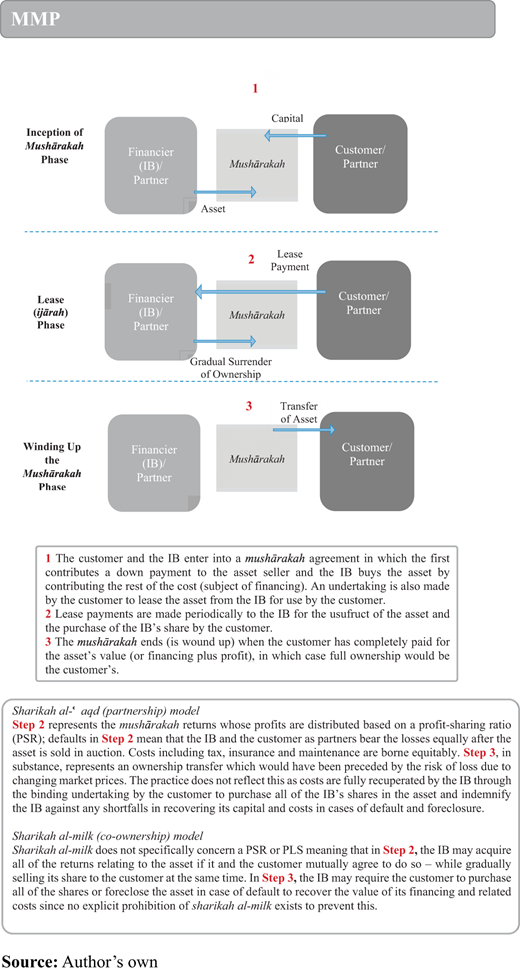 Figure 1. Refer to the image caption for details.