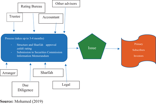 Figure 1. Refer to the image caption for details.