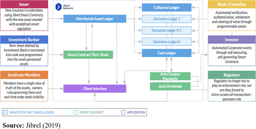 Figure 2. Refer to the image caption for details.