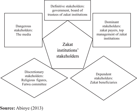 Figure 1. Refer to the image caption for details.