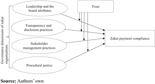 Figure 2. Refer to the image caption for details.