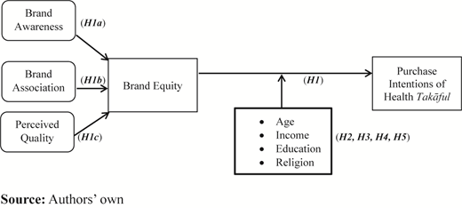 Figure 1. Refer to the image caption for details.
