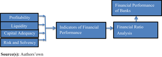 Figure 1 Refer to the image caption for details.