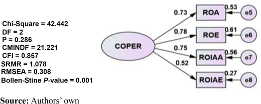Figure 2. Refer to the image caption for details.