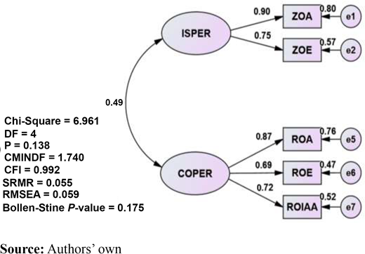 Figure 6. Refer to the image caption for details.