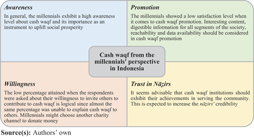 Figure 1 Refer to the image caption for details.