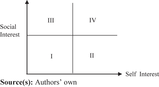 Figure 3 Refer to the image caption for details.