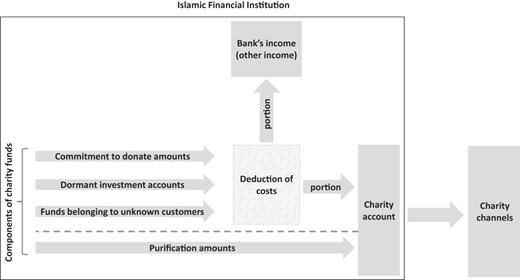 Figure 1 Refer to the image caption for details.