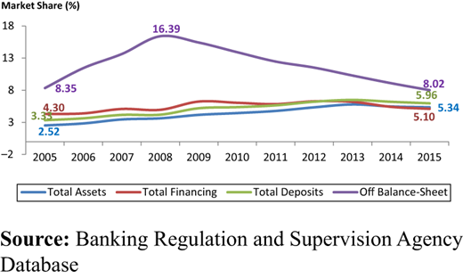 Figure 5. Refer to the image caption for details.