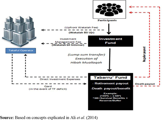 Figure 1. Refer to the image caption for details.