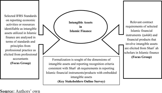 Figure 1. Refer to the image caption for details.