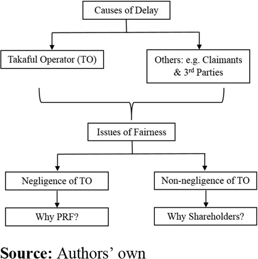 Figure 1. Refer to the image caption for details.