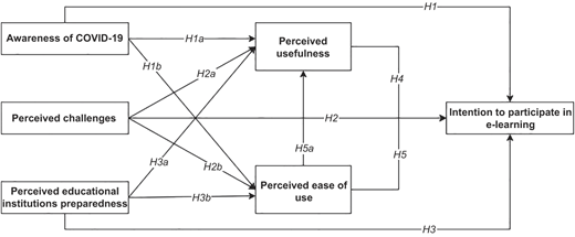 Theoretical model Refer to the image caption for details.