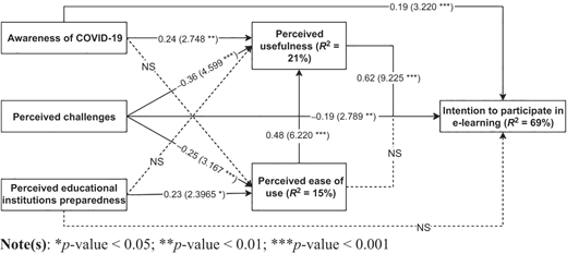 Structural model Refer to the image caption for details.