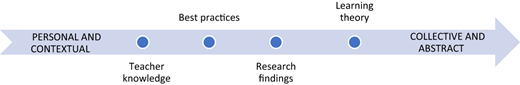 Figure 1 Refer to the image caption for details.