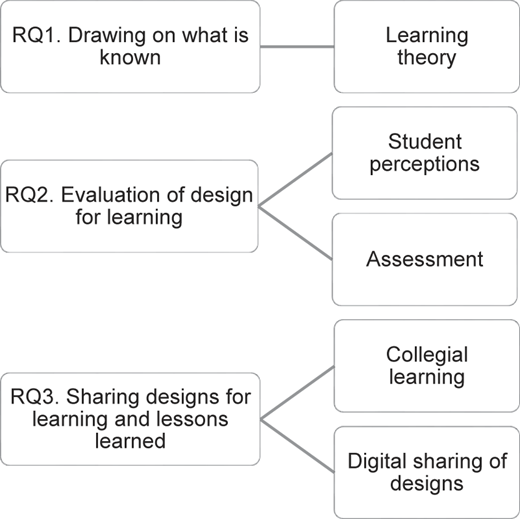 Figure 2 Refer to the image caption for details.