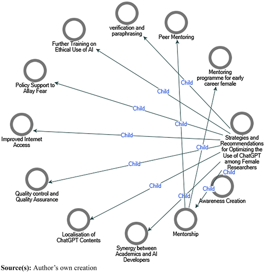 Figure 3 Refer to the image caption for details.