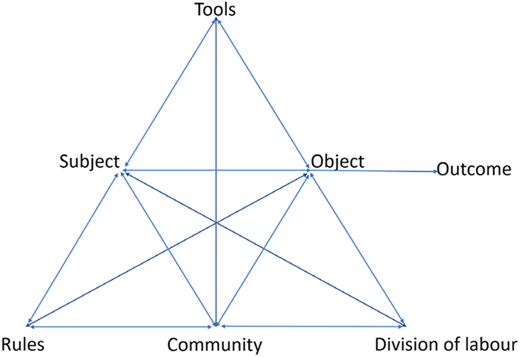 Figure 1 Refer to the image caption for details.