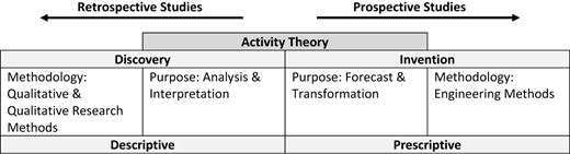 Figure 2 Refer to the image caption for details.