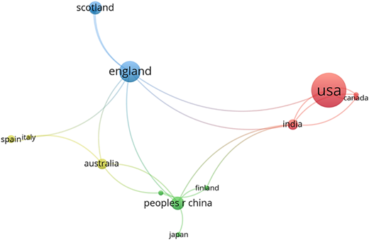 A Venn diagram showing co-authorship among countries based on document quantity.